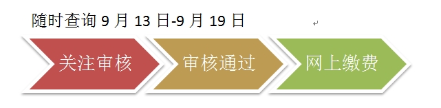 2021年成人高考报名审核中(图2)