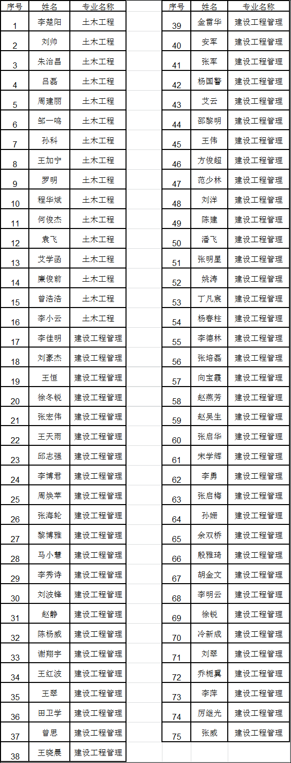 国家开放大学2021秋第一批毕业证发放通知(图2)