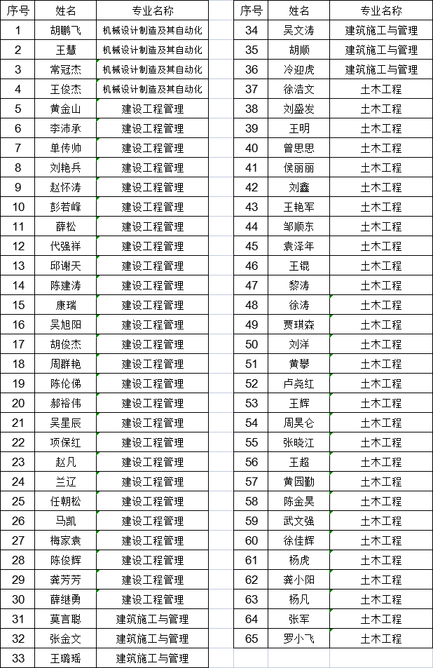 国家开放大学21秋第二批毕业证发放通知(图2)