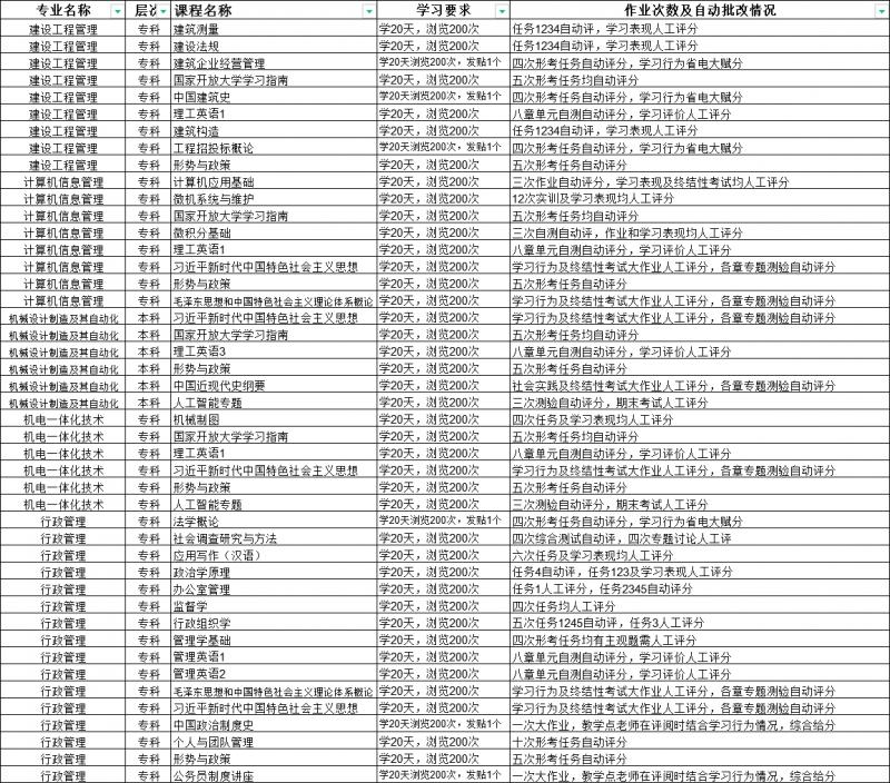 国家开放大学21秋网上形考作业相关通知(图2)