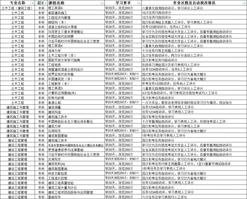 国家开放大学21秋网上形考作业相关通知(图1)