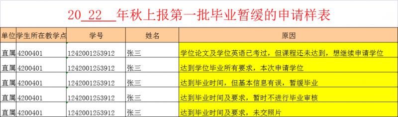 国开大学2022年暂缓毕业申请通知(图1)