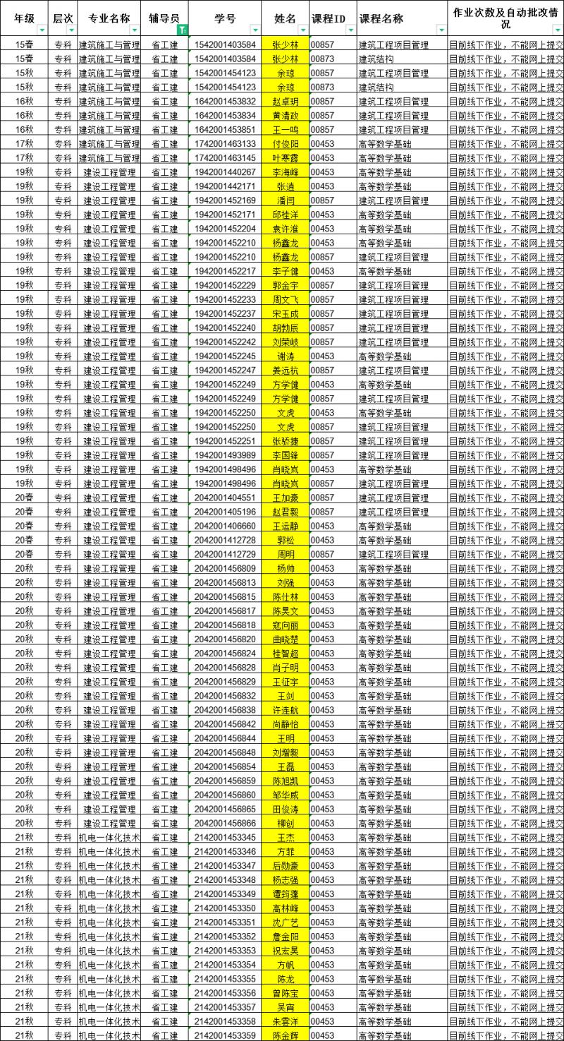 国开大学21秋线下网上形考科目通知(图2)