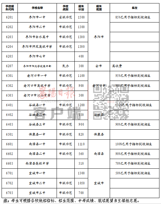 事关中考志愿填报！市教育局发布重要提醒！(图3)