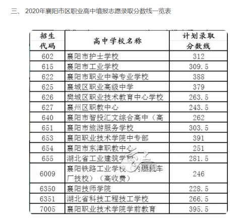 事关中考志愿填报！市教育局发布重要提醒！(图5)