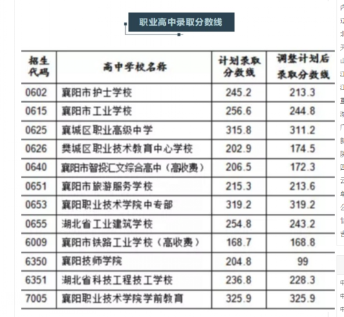 事关中考志愿填报！市教育局发布重要提醒！(图6)