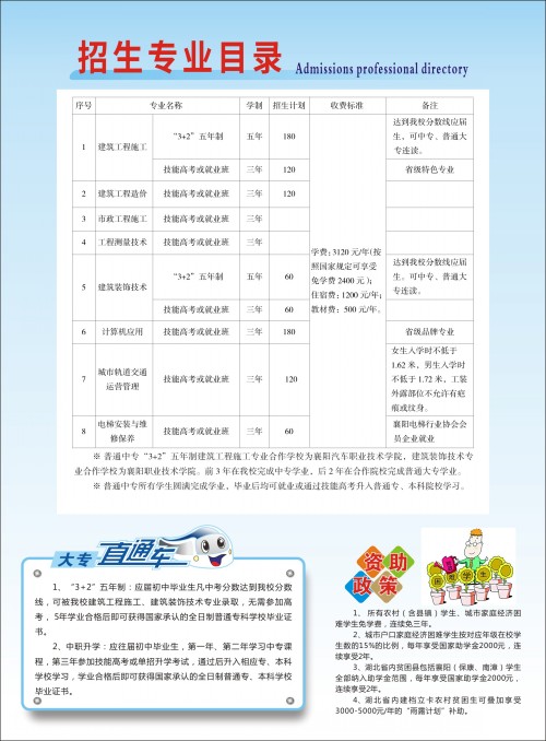 事关中考志愿填报！市教育局发布重要提醒！(图9)