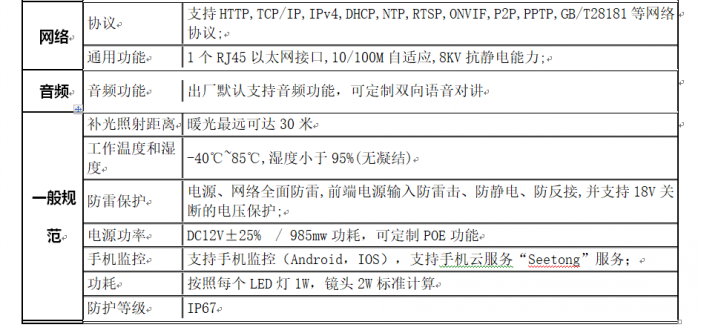 湖北省工业建筑学校教室视频监控设备采购项目 招标公告(图3)