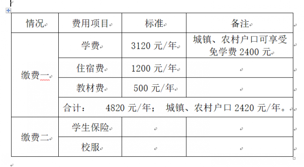 关于2021级新生报到的通知(图2)