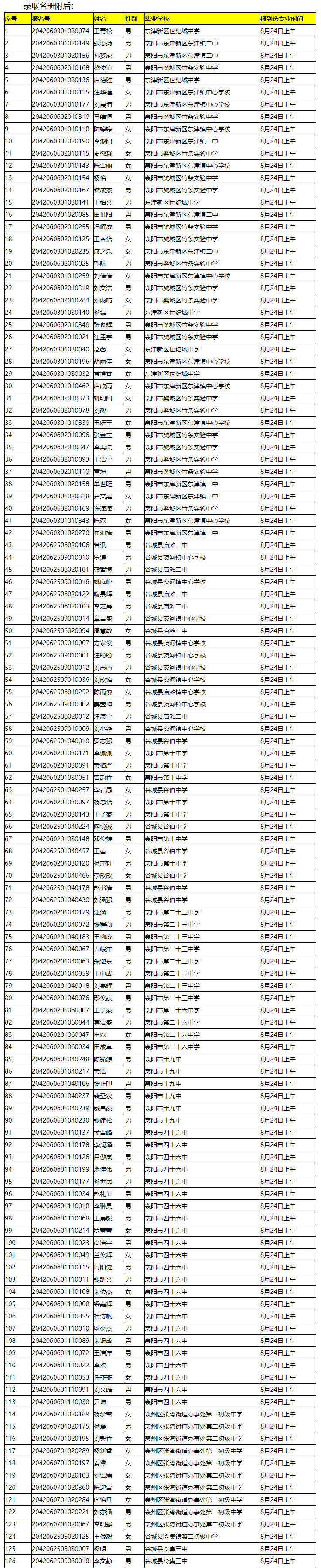 省工建校2020级新生录取名单公示(图1)