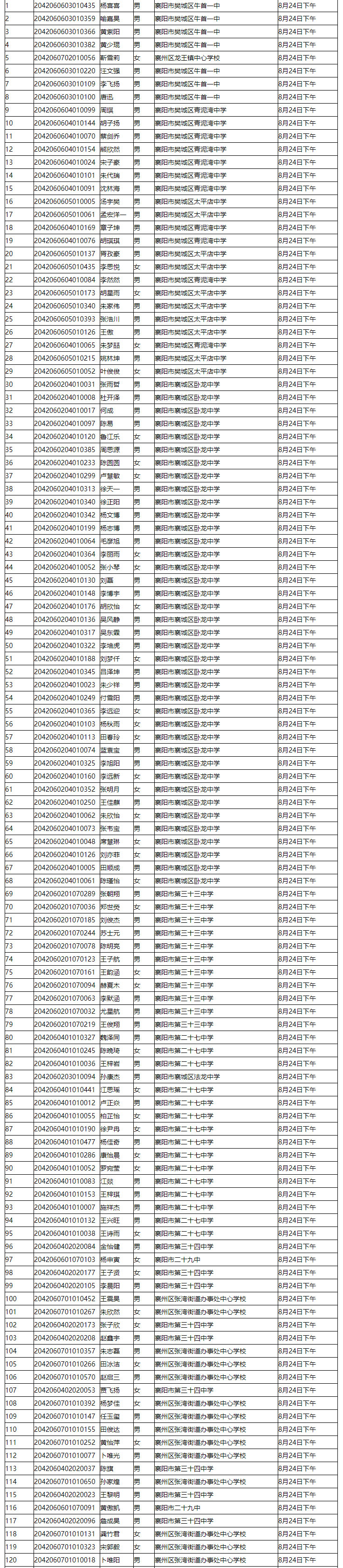 省工建校2020级新生录取名单公示(图2)