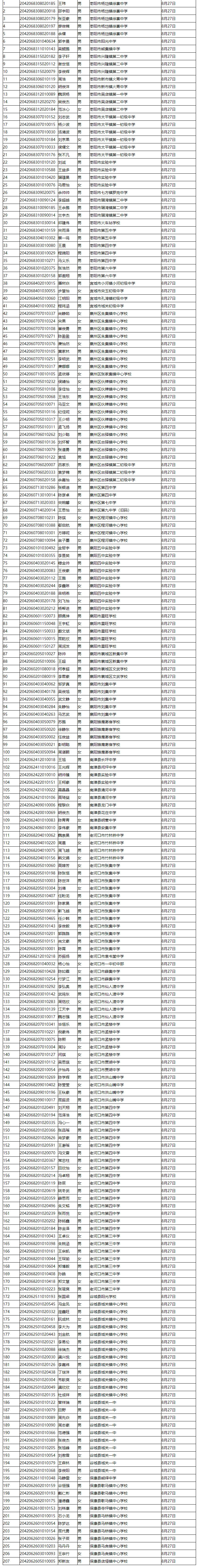 省工建校2020级新生录取名单公示(图7)