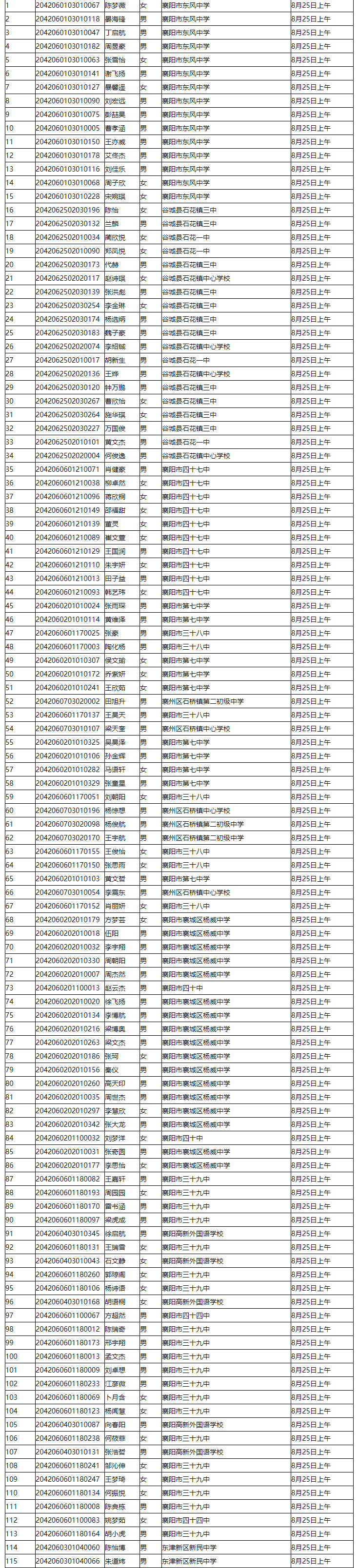 省工建校2020级新生录取名单公示(图3)