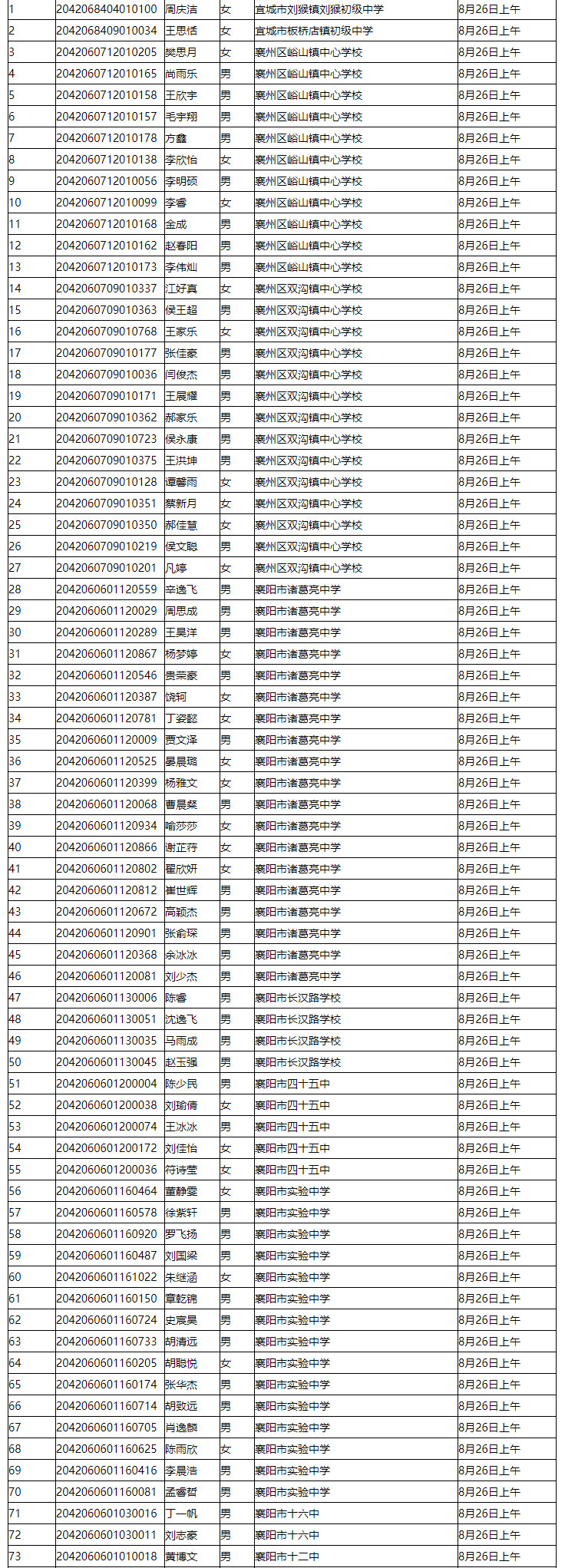 省工建校2020级新生录取名单公示(图5)