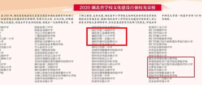 热烈祝贺我校荣获“湖北省学校文化建设百强校”(图1)