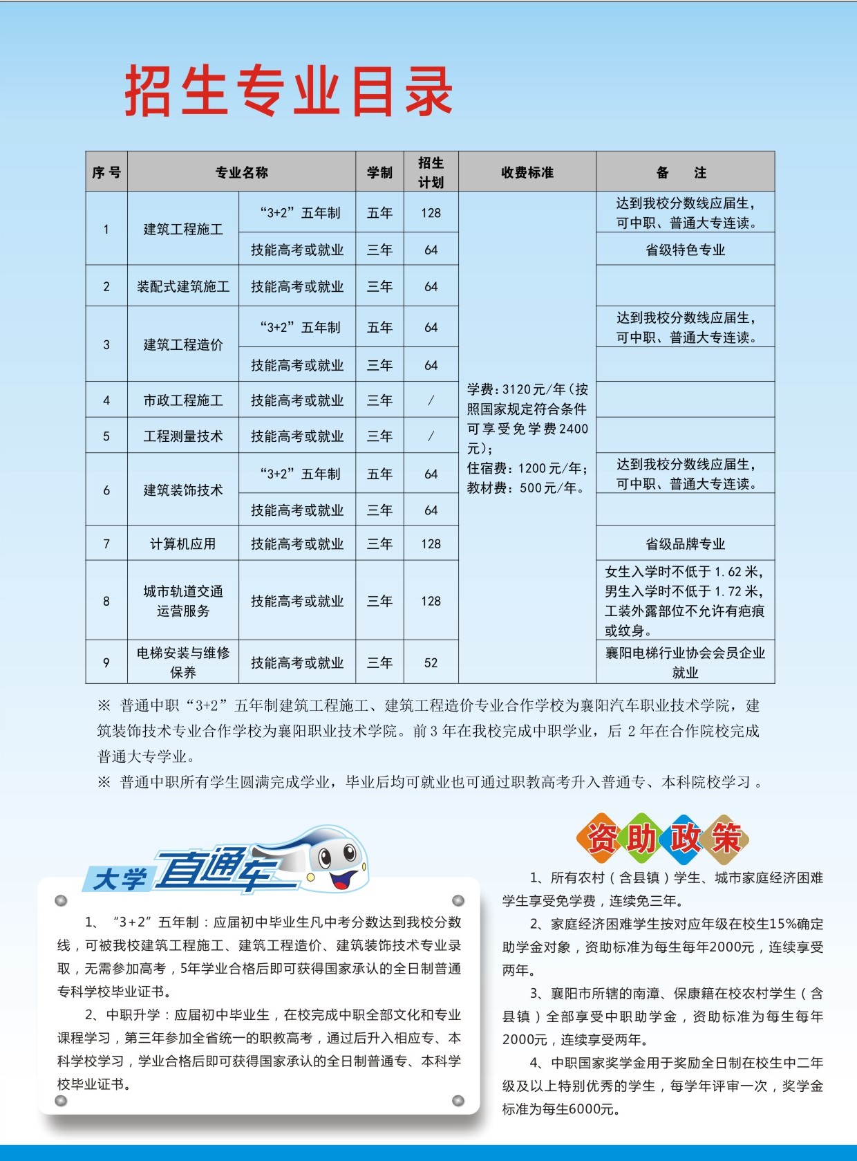 2022年 招生简章(图3)