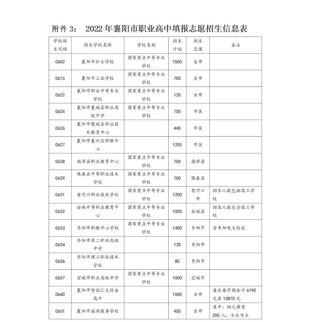 刚刚！市教育局发布中考志愿填报重要消息！(图2)