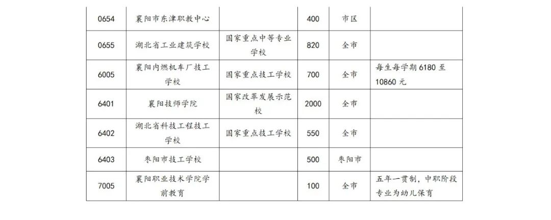 刚刚！市教育局发布中考志愿填报重要消息！(图3)