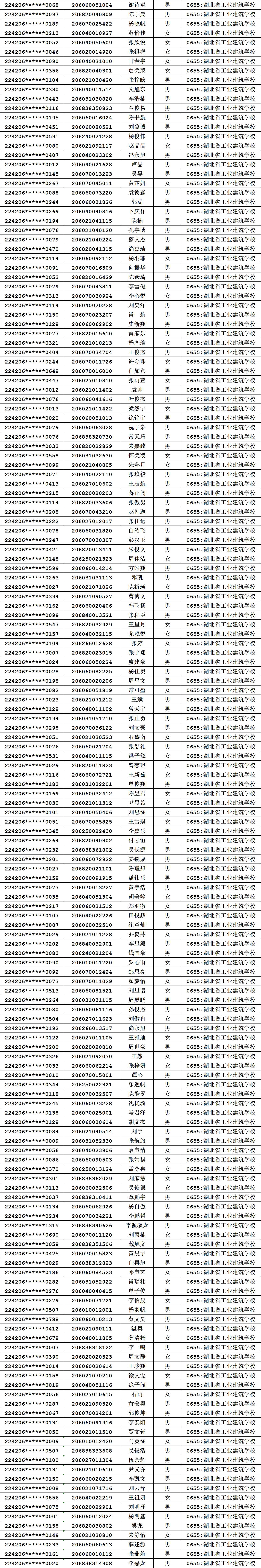 2022年新生录取名单公布(图2)