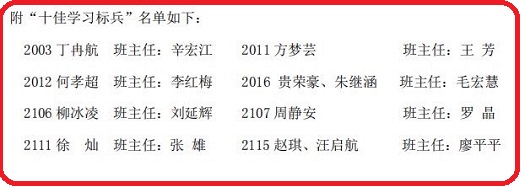 2022——2023学年秋季开学典礼(图3)