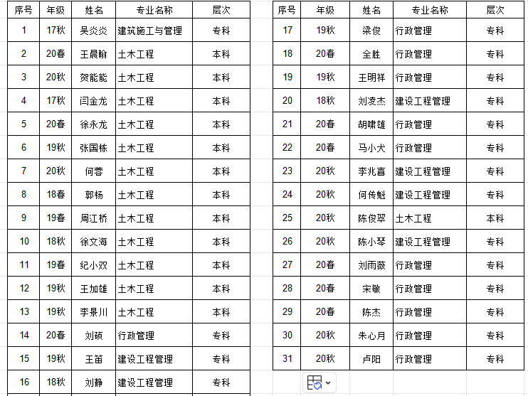 国家开放大学24春第一批毕业证发放通知(图2)