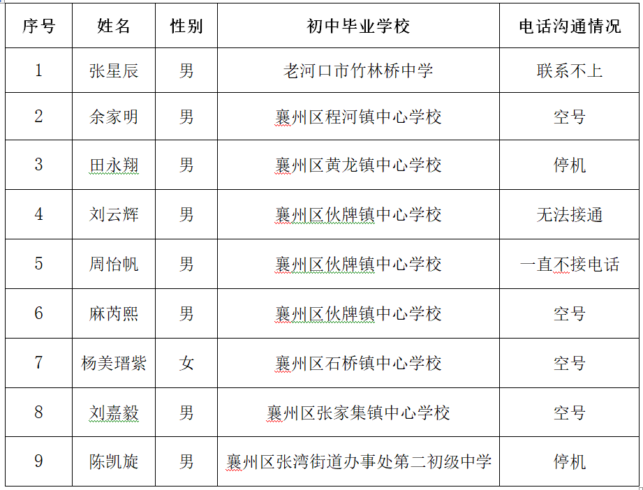 2024年录取新生未联系到情况公告(图1)