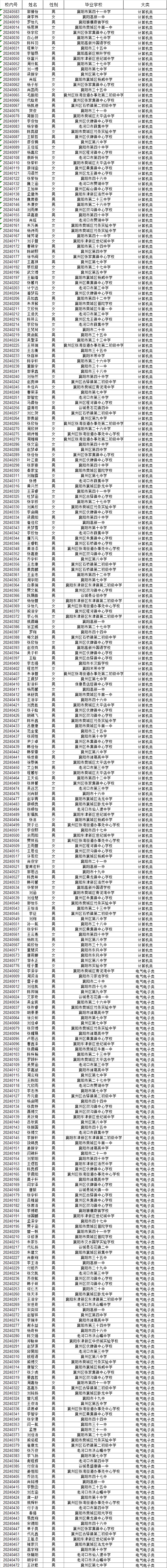 湖北省工业建筑学校2024级新生专业录取结果公布(图1)