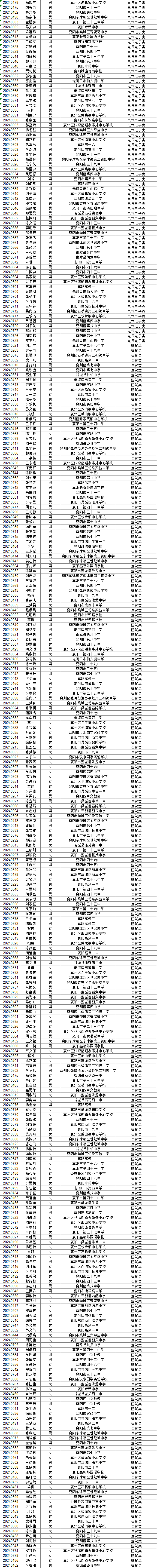 湖北省工业建筑学校2024级新生专业录取结果公布(图2)