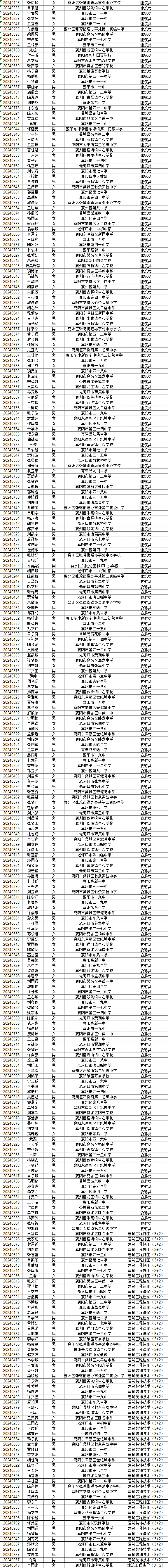 湖北省工业建筑学校2024级新生专业录取结果公布(图3)