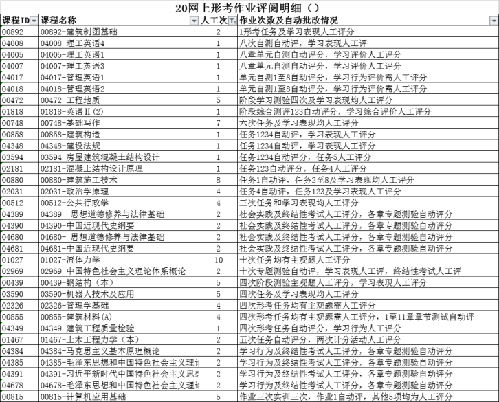 全力做好疫情期间网上教学工作(图2)