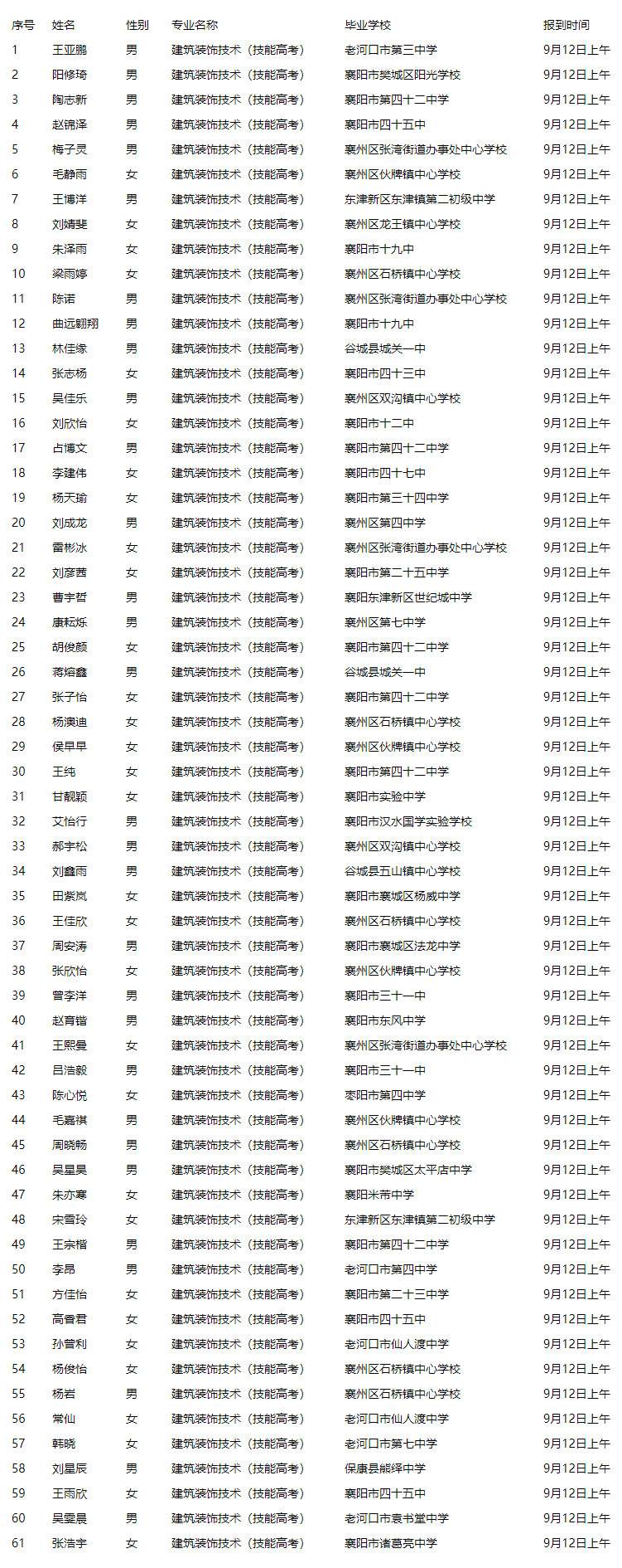 关于2021级新生专业分配的公告(图5)