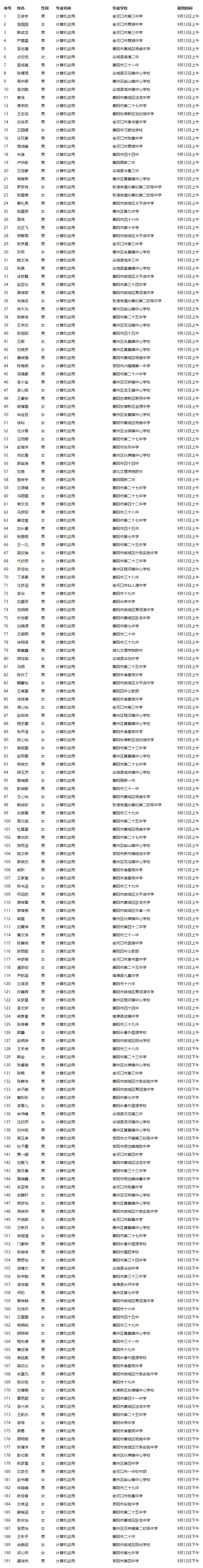 关于2021级新生专业分配的公告(图6)