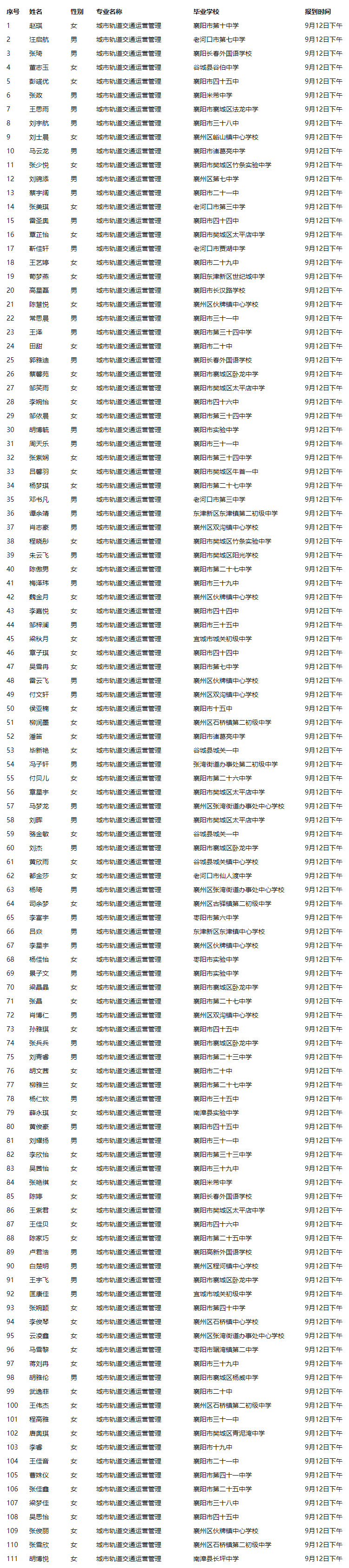 关于2021级新生专业分配的公告(图8)