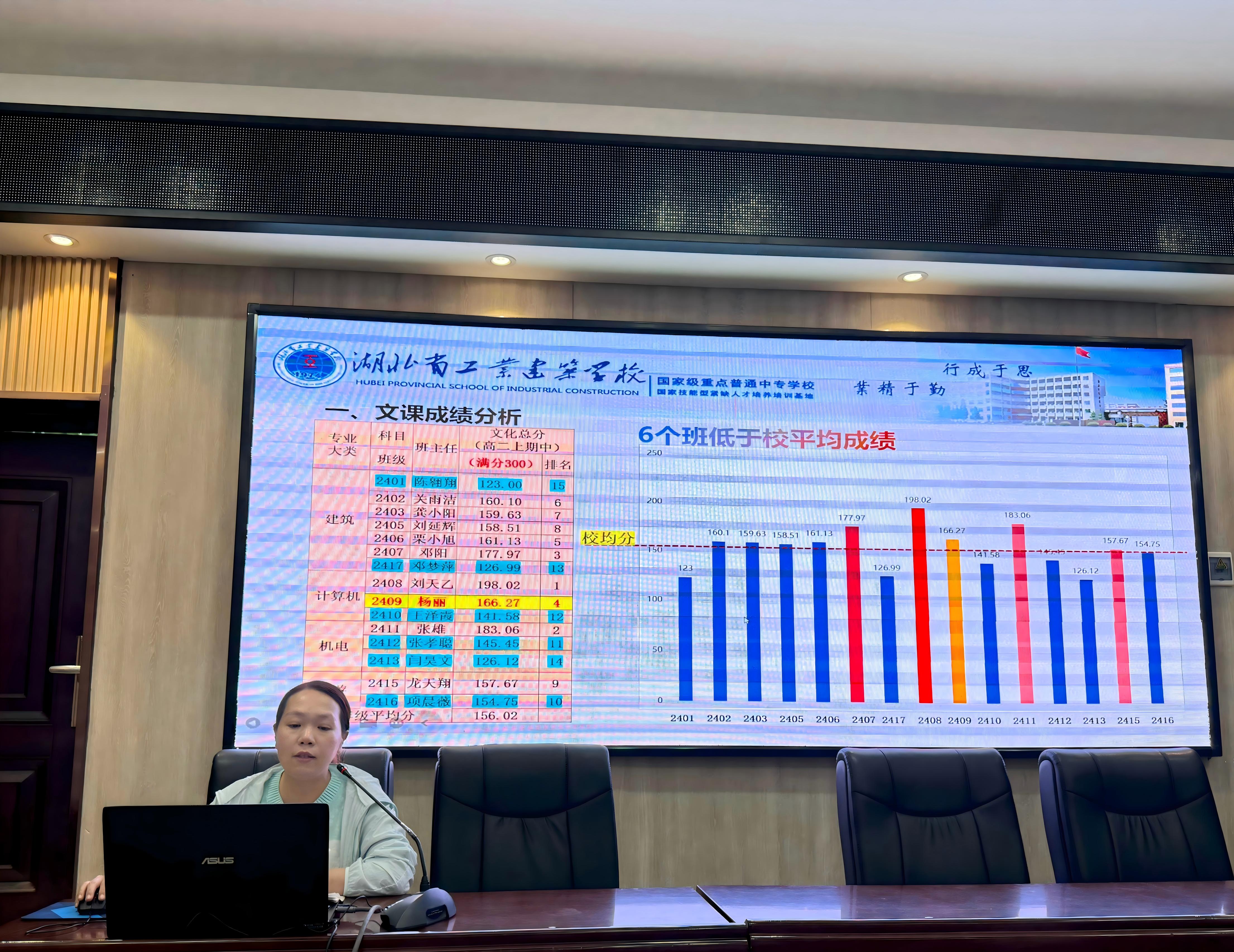 我校召开期中成绩分析暨三师建设会(图3) 我校召开期中成绩分析暨三师建设会(图3)