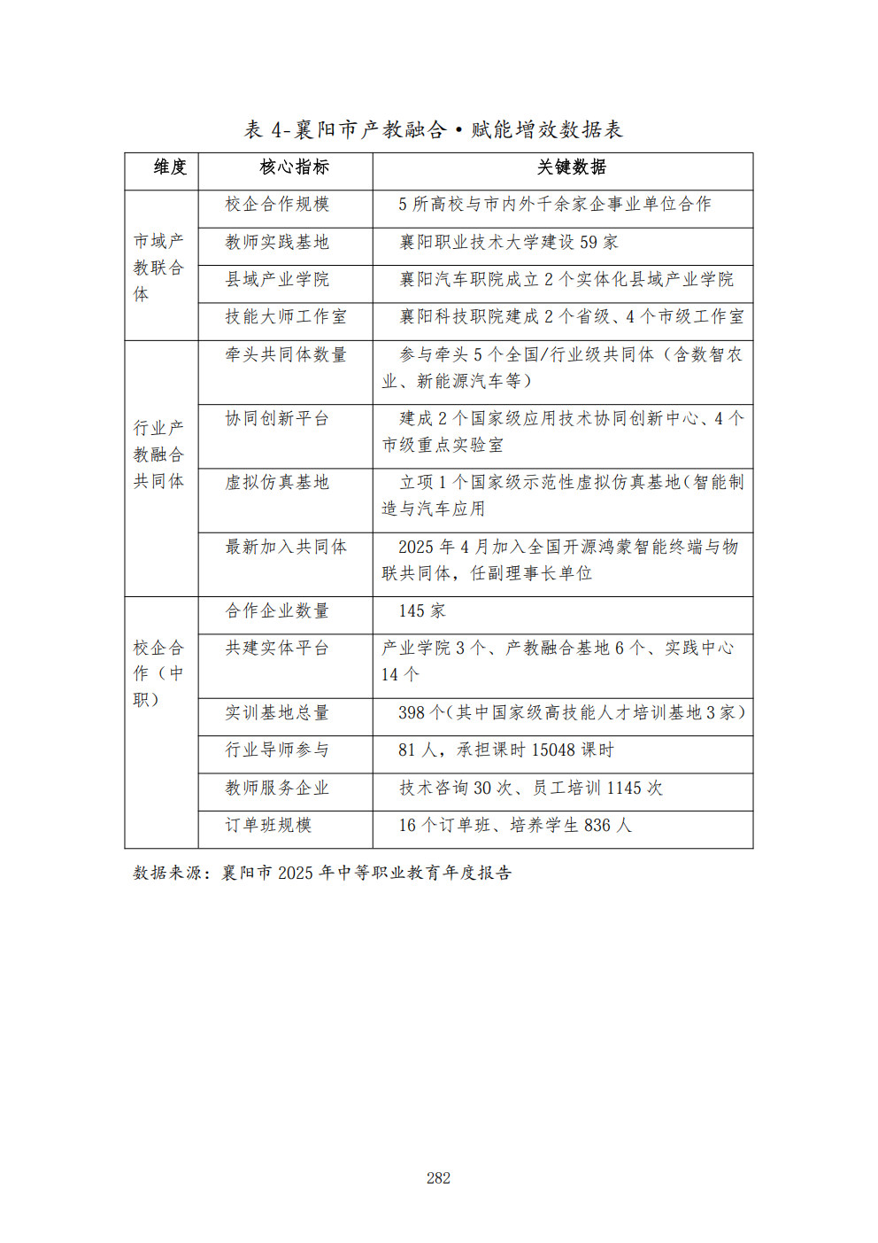 推动中等职业教育高质量发展模式创新与实践——教学成果应用和效果证明材料6(图46)