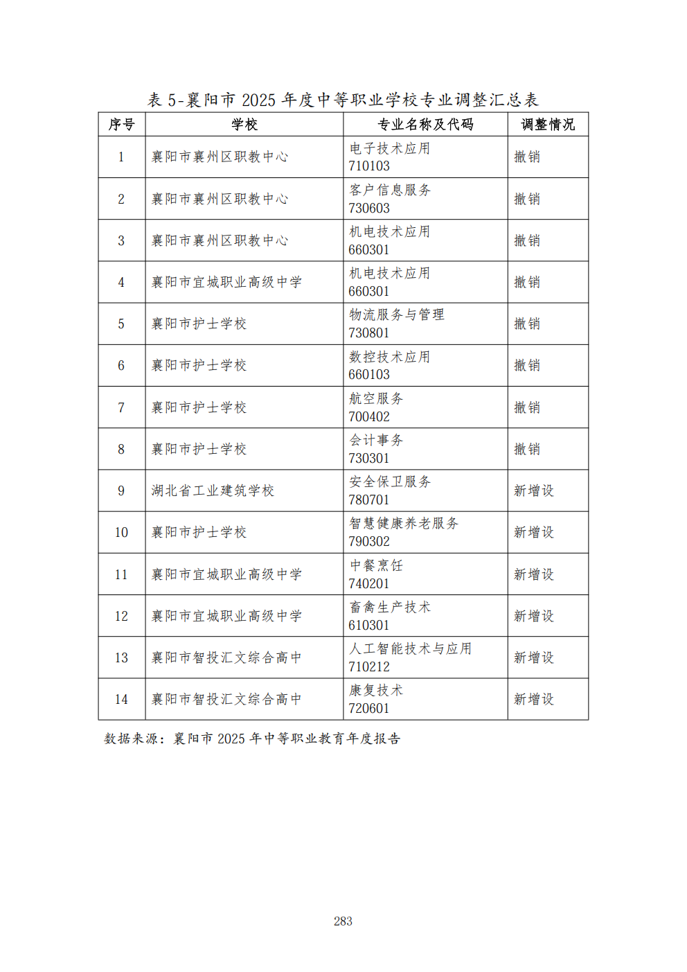 推动中等职业教育高质量发展模式创新与实践——教学成果应用和效果证明材料6(图47)