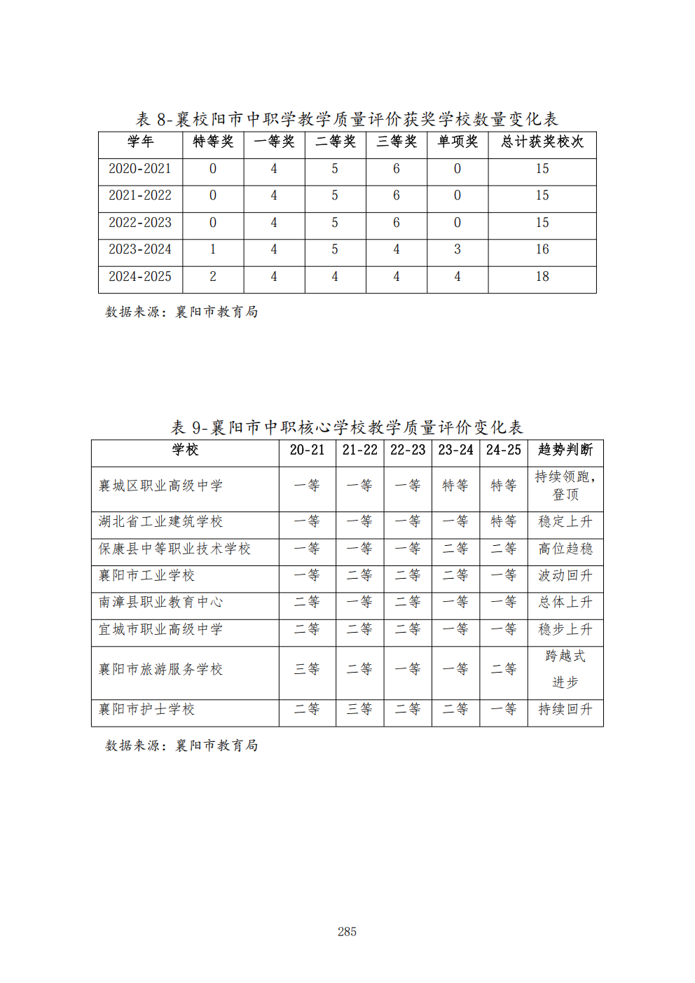 推动中等职业教育高质量发展模式创新与实践——教学成果应用和效果证明材料6(图49)