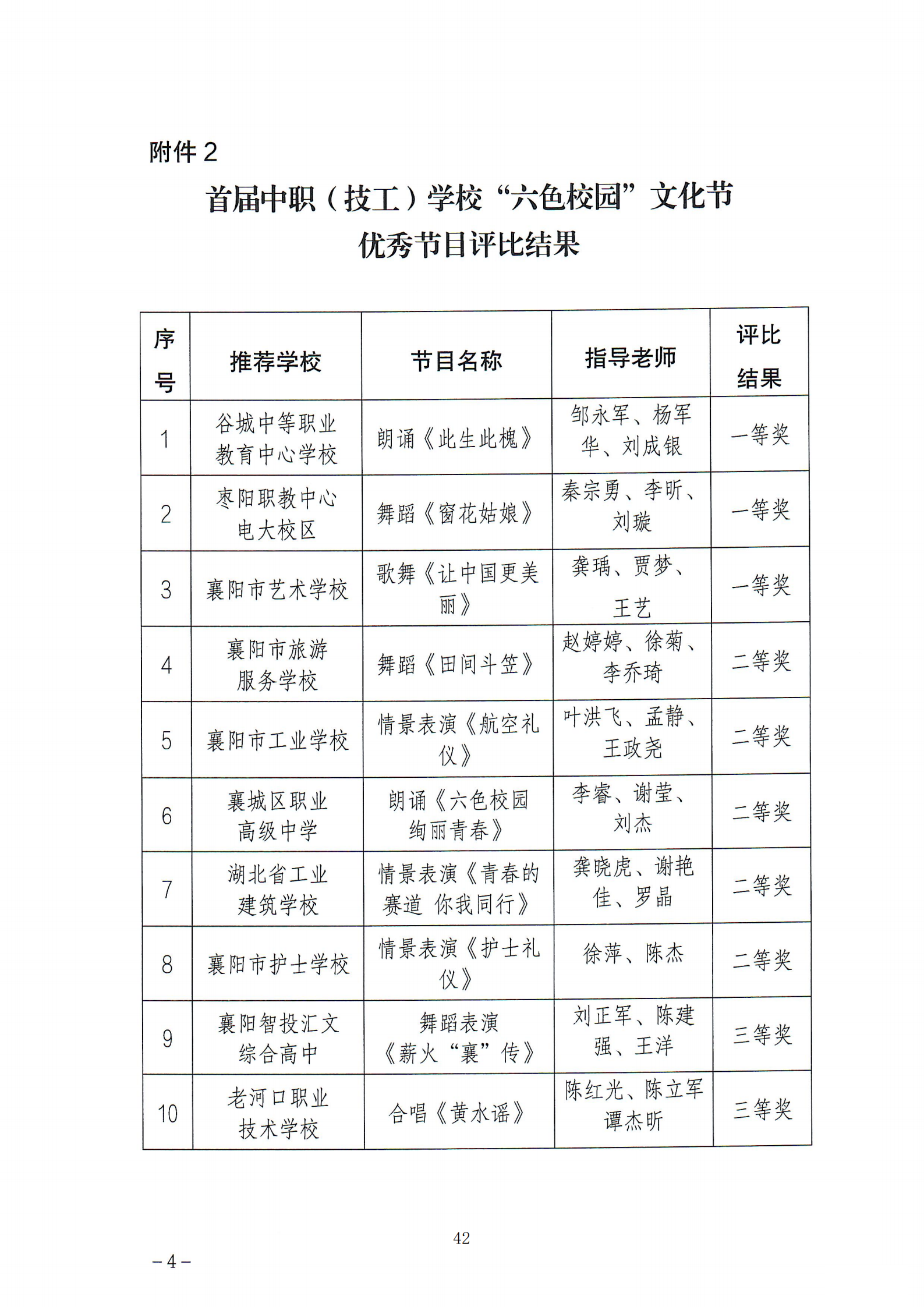 推动中等职业教育高质量发展模式创新与实践——教学成果应用和效果证明材料1(图37)