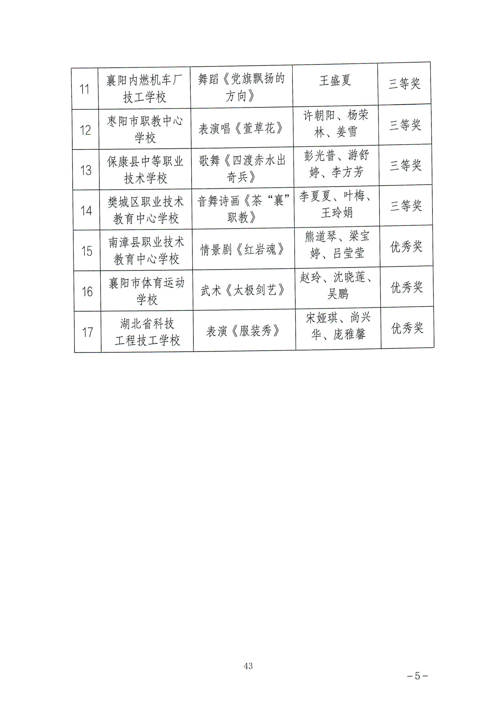 推动中等职业教育高质量发展模式创新与实践——教学成果应用和效果证明材料1(图38)