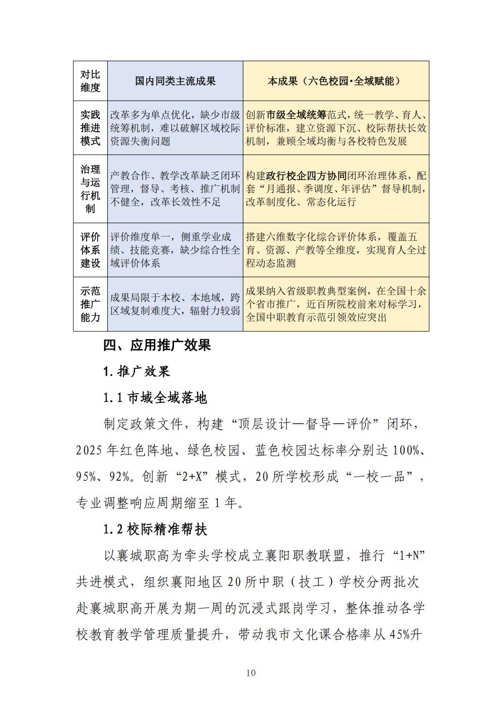 推动中等职业教育高质量发展模式创新与实践——总结报告(图12)