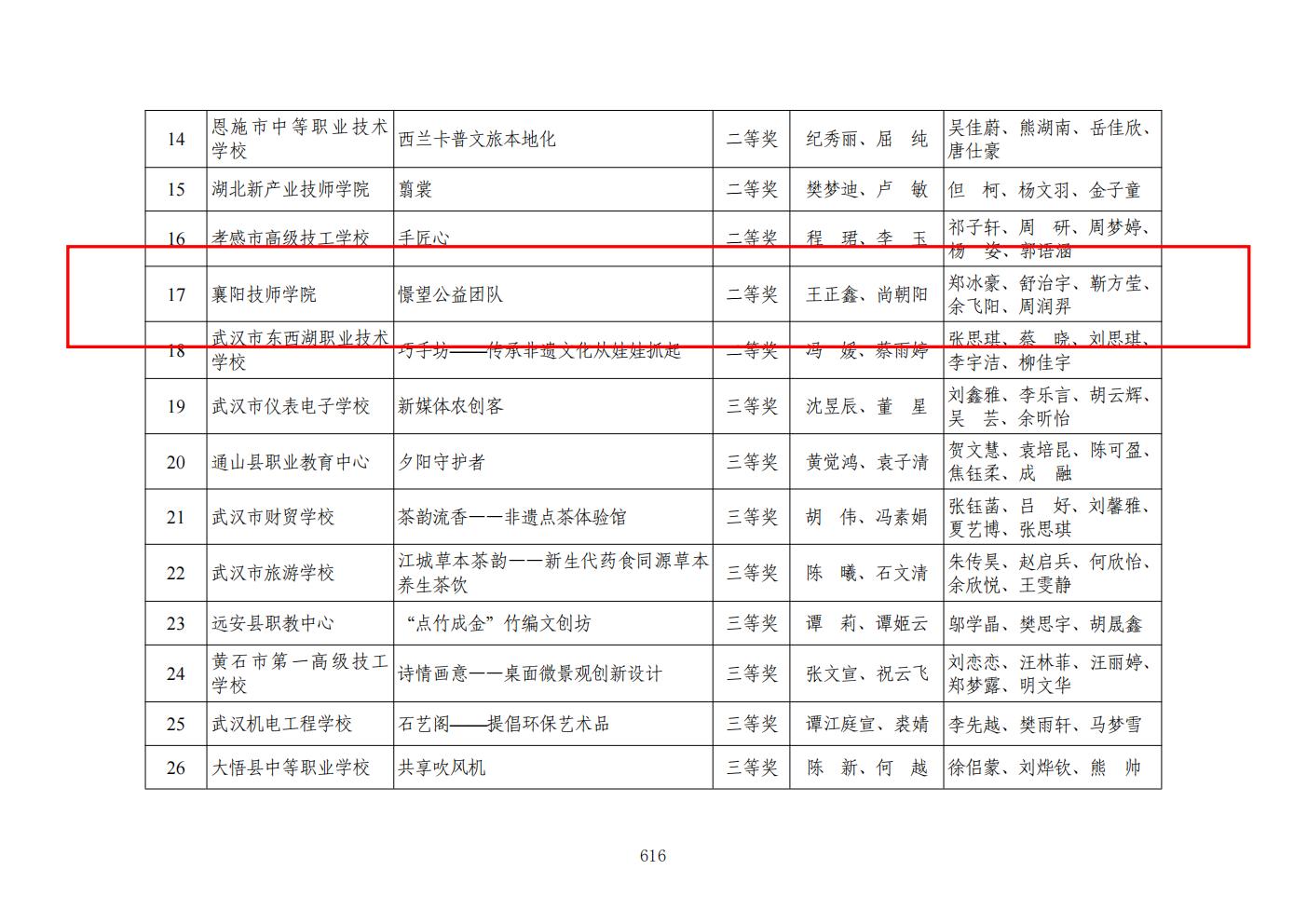 推动中等职业教育高质量发展模式创新与实践——支撑材料2(图105)