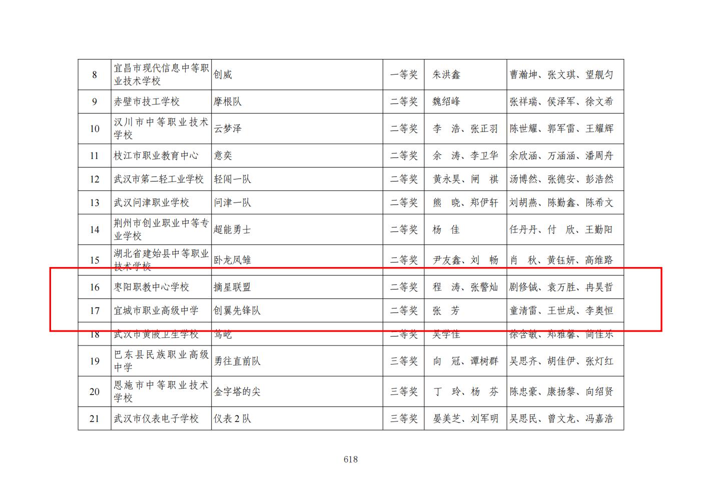 推动中等职业教育高质量发展模式创新与实践——支撑材料2(图107)
