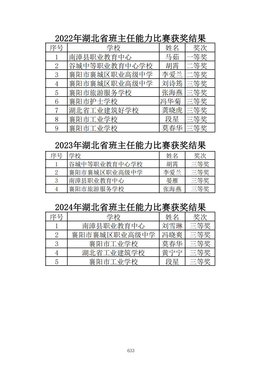 推动中等职业教育高质量发展模式创新与实践——支撑材料2(图122)