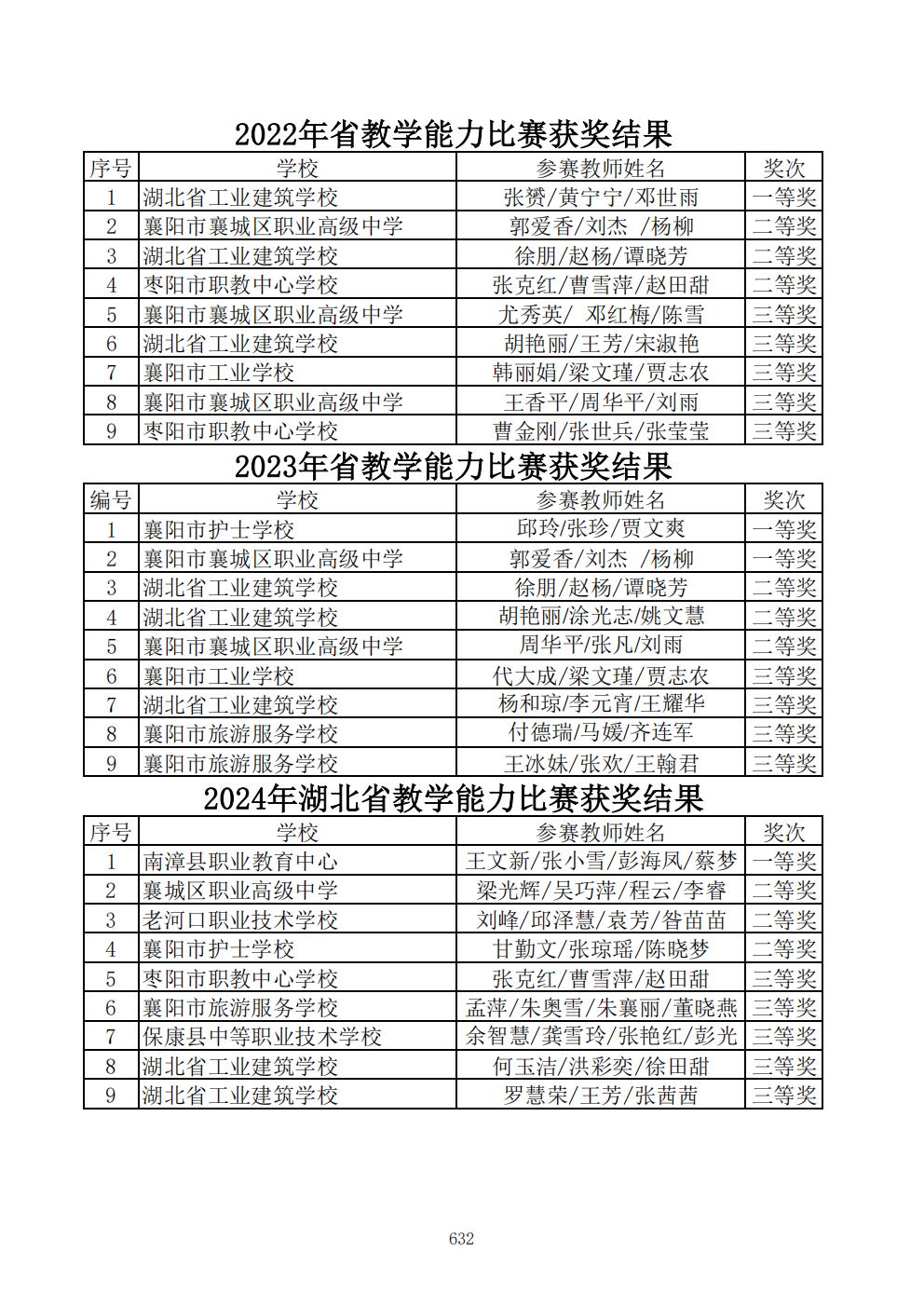 推动中等职业教育高质量发展模式创新与实践——支撑材料2(图121)