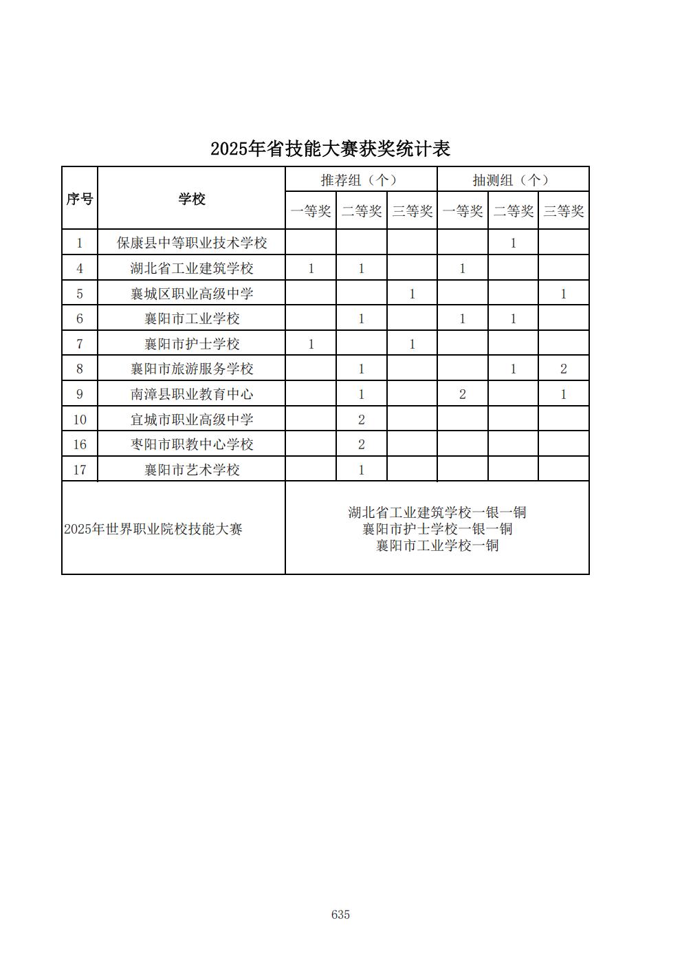 推动中等职业教育高质量发展模式创新与实践——支撑材料2(图124)