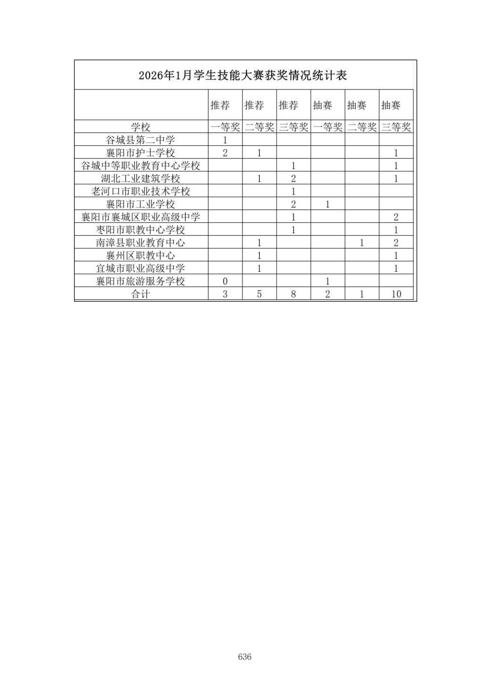 推动中等职业教育高质量发展模式创新与实践——支撑材料2(图125)