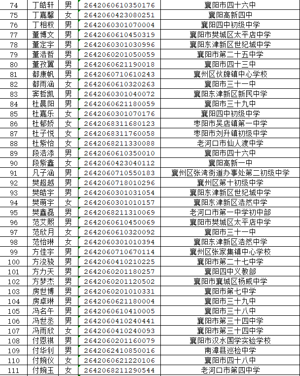 湖北省工业建筑学校2026年新生录取名单公布(图3) 湖北省工业建筑学校2026年新生录取名单公布(图7)