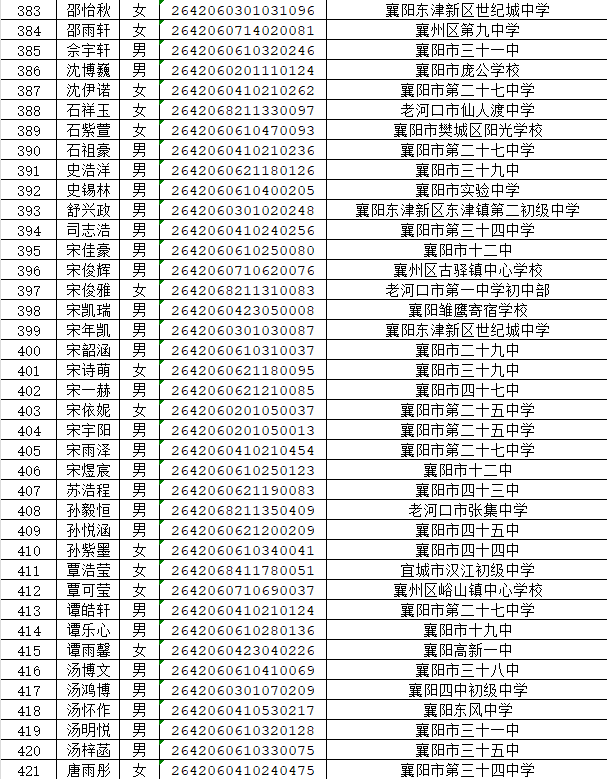 湖北省工业建筑学校2026年新生录取名单公布(图11) 湖北省工业建筑学校2026年新生录取名单公布(图15)