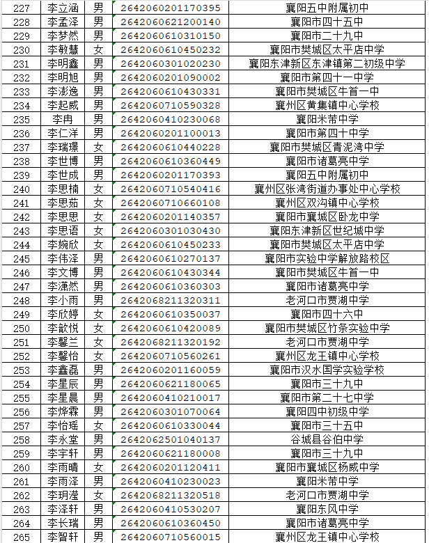 湖北省工业建筑学校2026年新生录取名单公布(图7) 湖北省工业建筑学校2026年新生录取名单公布(图11)
