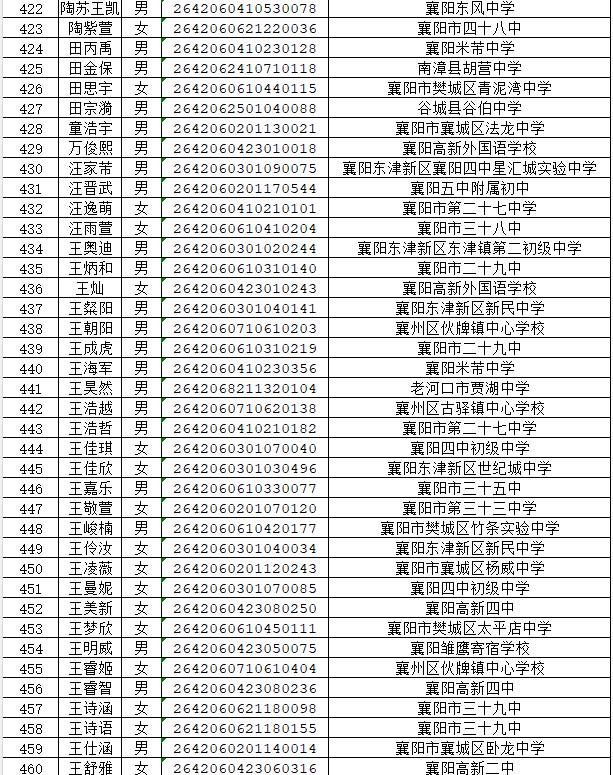 湖北省工业建筑学校2026年新生录取名单公布(图12) 湖北省工业建筑学校2026年新生录取名单公布(图16)